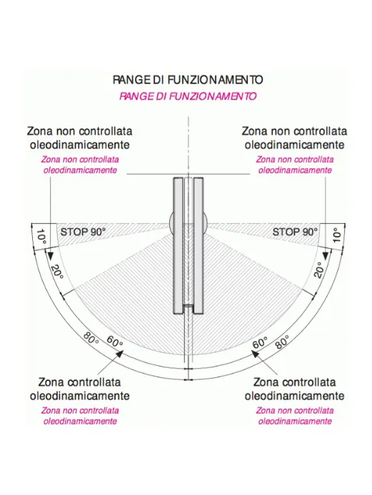 wind door mechanism